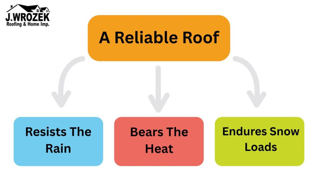 roofing protection in Jackson County