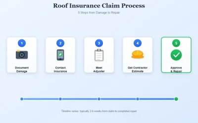 How to File a Roof Insurance Claim After a Michigan Storm