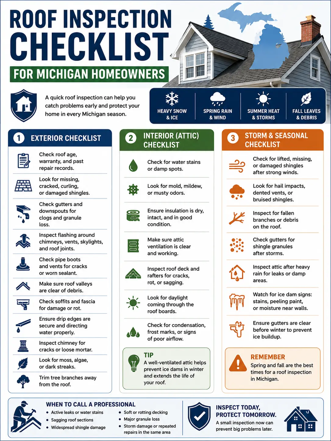 roof inspection infographic picture